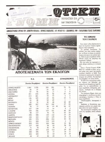 Open original Ψηφιακό αρχείο